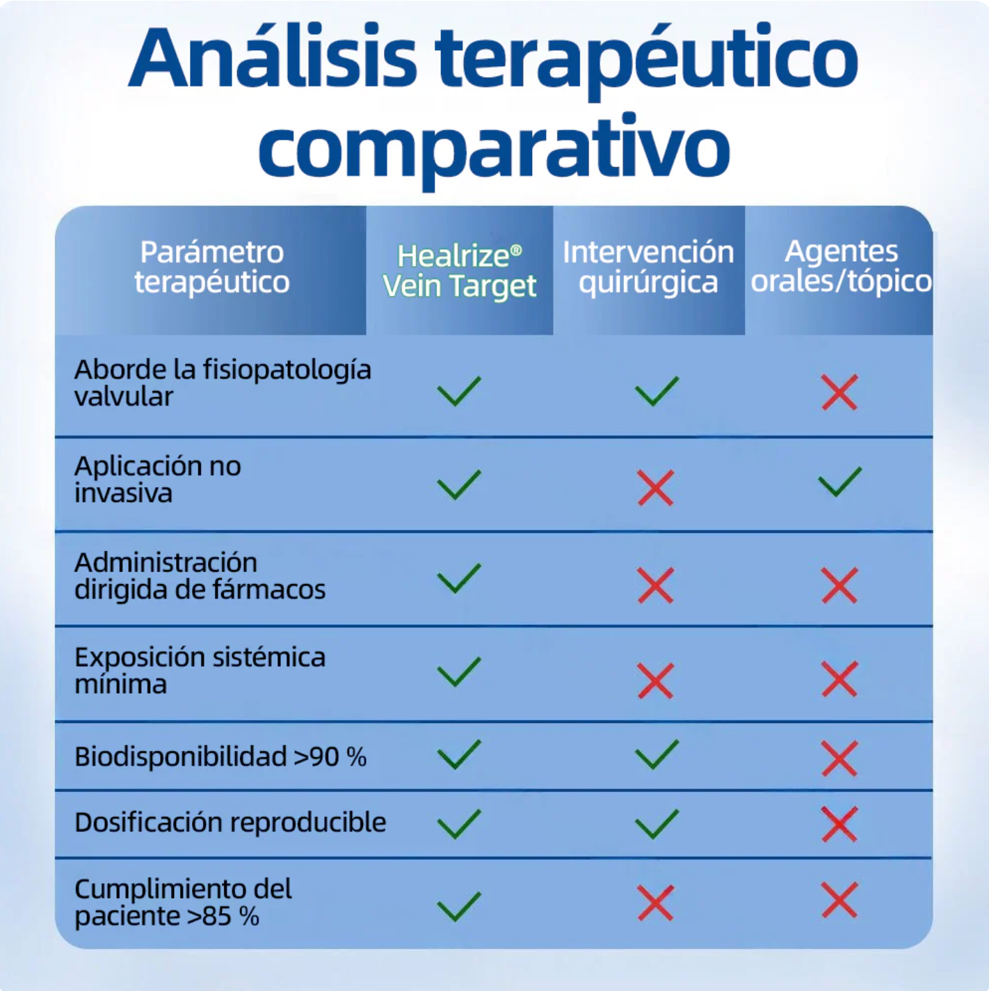 Tienda Oficial | 𝐻𝑒𝑎𝑙𝑟𝑖𝑧𝑒® Piernas Ligeras 12-en-1 🩹 Advanced Nano Microneedle Patch 🇲🇽 (Una vez al día · resultados en 7 días) 👨‍⚕️ Para várices, Reduce arañitas, mejora circulación, alivia piernas cansadas  y esa pesadez que no te deja estar cómoda 💝