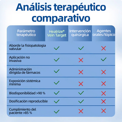 Tienda Oficial | 𝐻𝑒𝑎𝑙𝑟𝑖𝑧𝑒® Piernas Ligeras 12-en-1 🩹 Advanced Nano Microneedle Patch 🇲🇽 (Una vez al día · resultados en 7 días) 👨‍⚕️ Para várices, Reduce arañitas, mejora circulación, alivia piernas cansadas  y esa pesadez que no te deja estar cómoda 💝