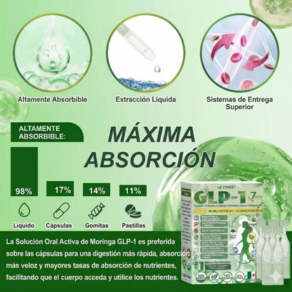 Tienda Oficial | ZWEEN® GLP-1 Oral 💊 12-en-1 Formula Avanzada 🇲🇽 (Solo 1 al día, cambios visibles en 7 días) 👨‍⚕️ Control de apetito, metabolismo, grasa corporal, apnea del sueño, problemas articulares y más 💝