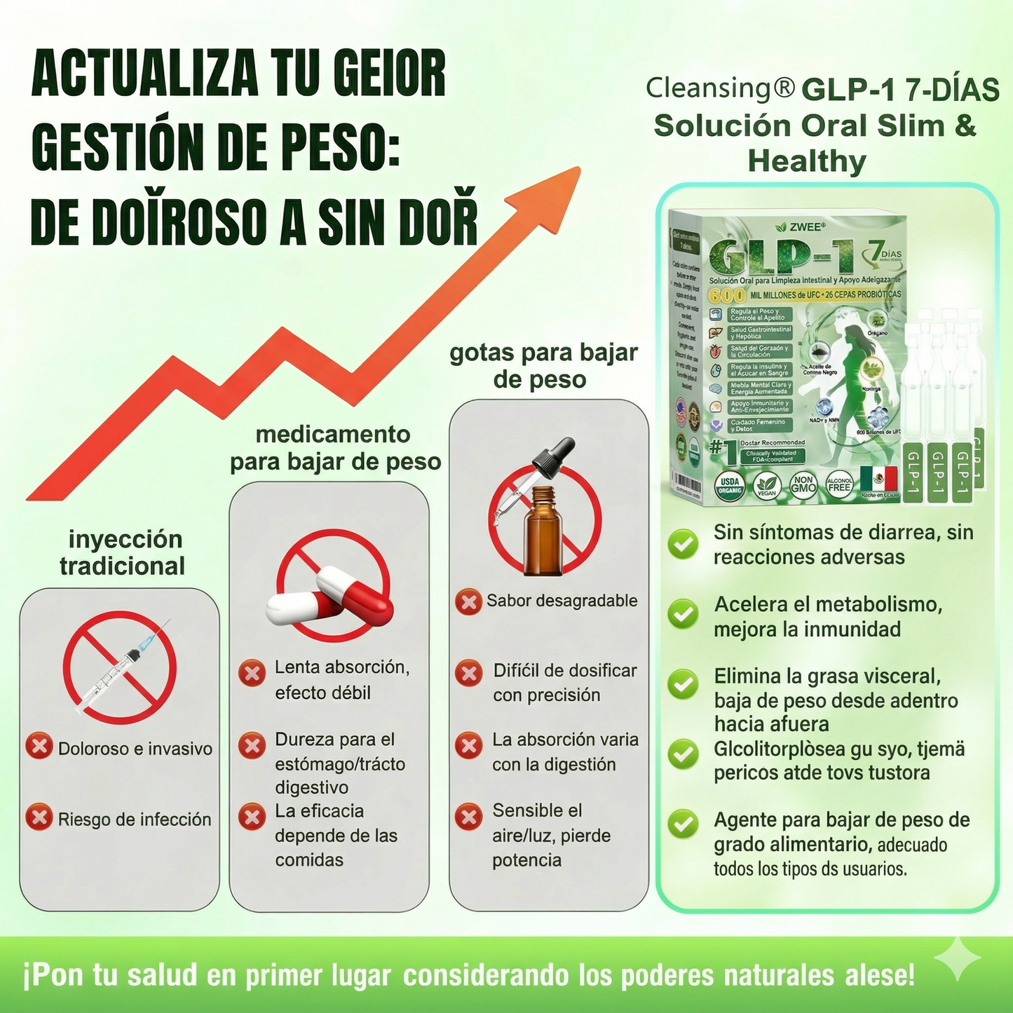 Tienda Oficial | ZWEEN® GLP-1 Oral 💊 12-en-1 Formula Avanzada 🇲🇽 (Solo 1 al día, cambios visibles en 7 días) 👨‍⚕️ Control de apetito, metabolismo, grasa corporal, apnea del sueño, problemas articulares y más 💝